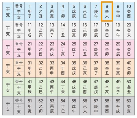 丙酉|こよみ用語解説 六十干支のよみ方